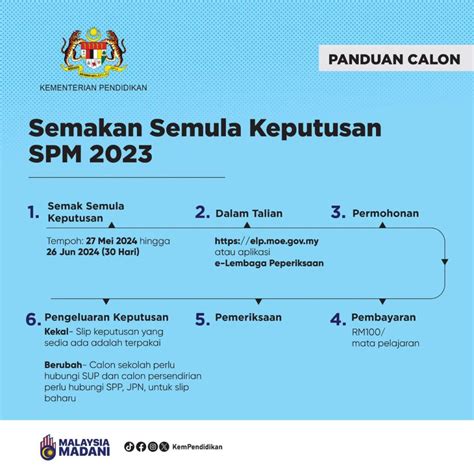 cara semak keputusan stpm ulangan
